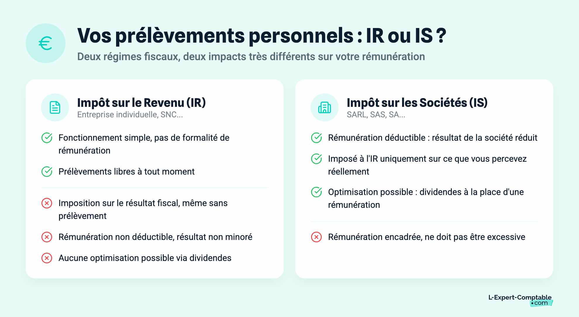Vos prélèvements personnels : IR ou IS ?